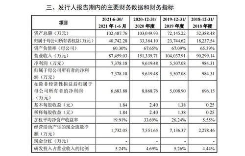 创业板审核动态 菲菱科思、维海德、盘古智能今日上会受审，信息咨询服务引关注