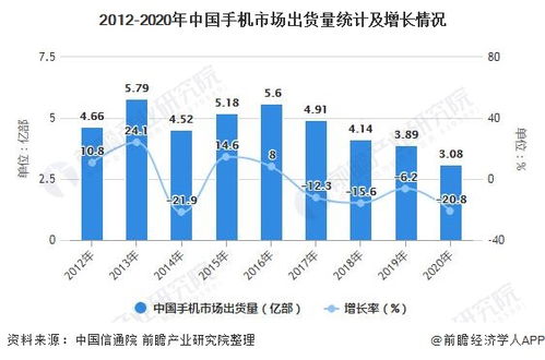 2021年全球及中国智能手机行业全景洞察 市场现状、竞争格局与未来趋势深度分析